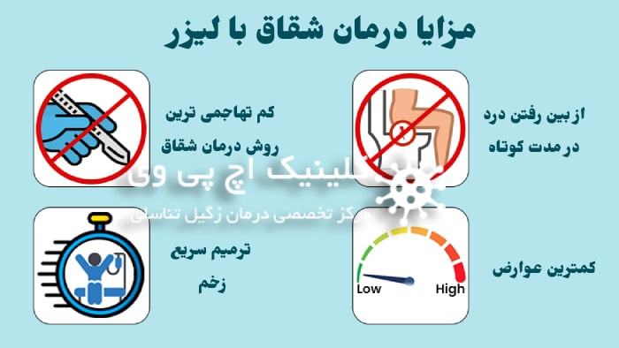 مزیت لیزر شقاق | anal fissure benefits list
