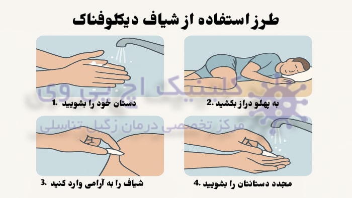 عکس مراحل استفاده از شیاف دیکلوفناک مقعدی