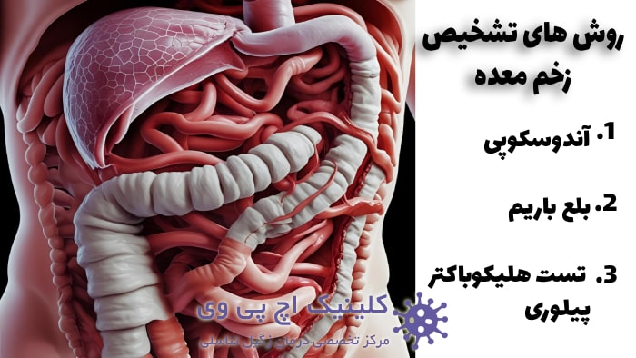 عکس از روش های تشخیص زخم معده