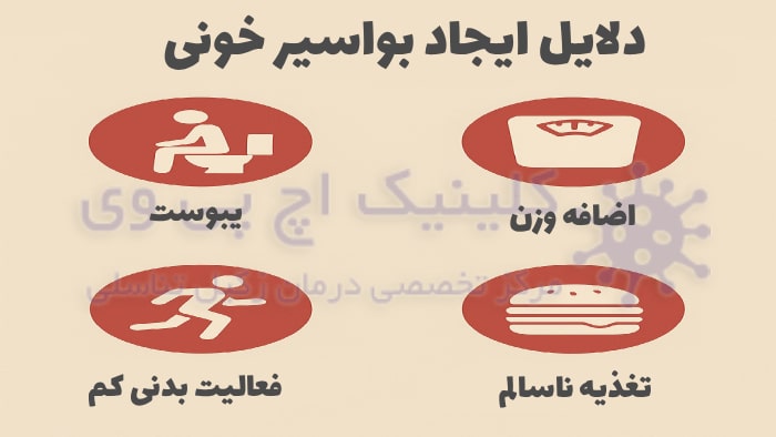 عکس دلایل خونریزی بواسیر